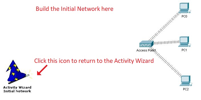 Initial Network showing on the workspace