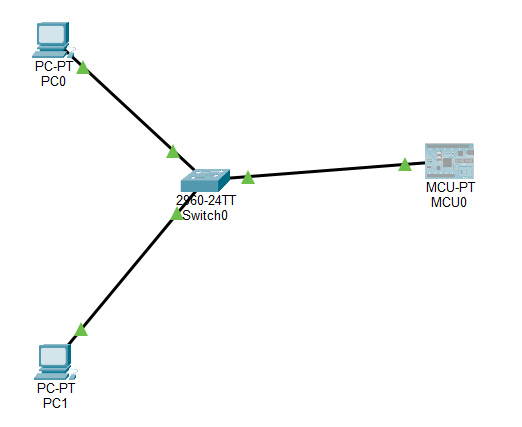 OPC topology