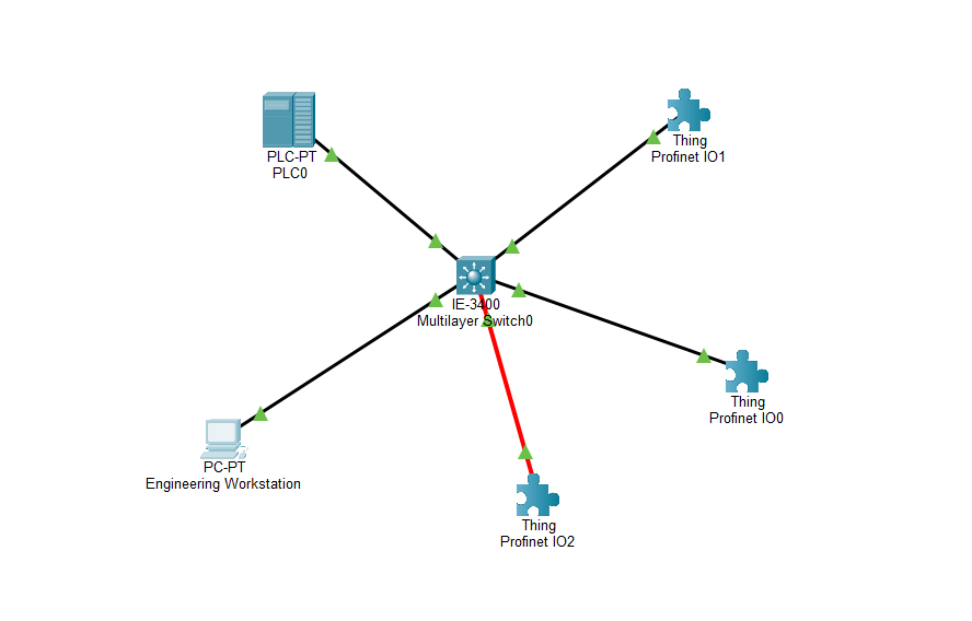 PROFINET topology