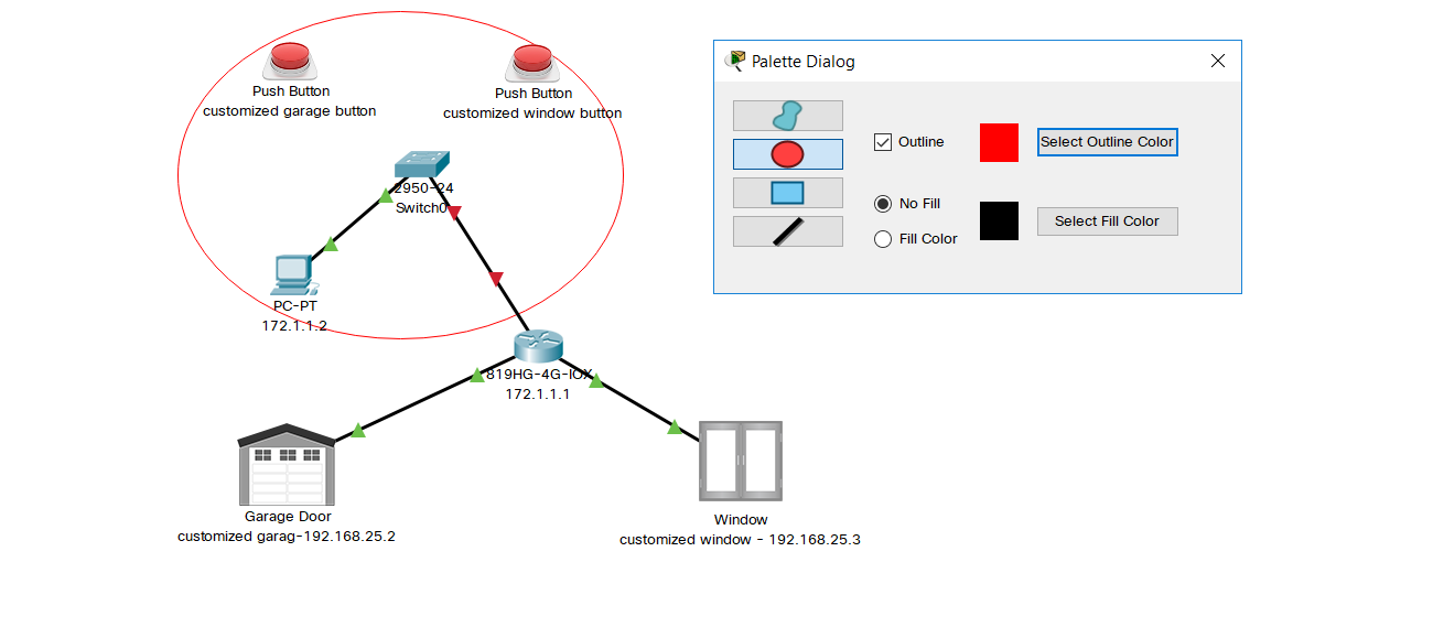 Screenshot of Packet Tracer workspace with two push buttons, one switch, one router, one pc, one garage door, one window. Push buttons connect to switch. PC connects to switch. Switch connects to router. Garage door and window connects to router. An ellipse is drawn encompassing the push buttons, switch, pc, and the links between those devices only.